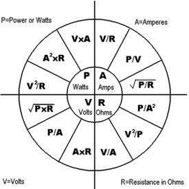 Ohm's Law Chart