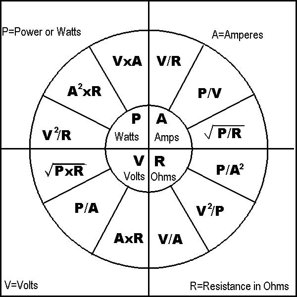 Ohm's Law Pie Chart
