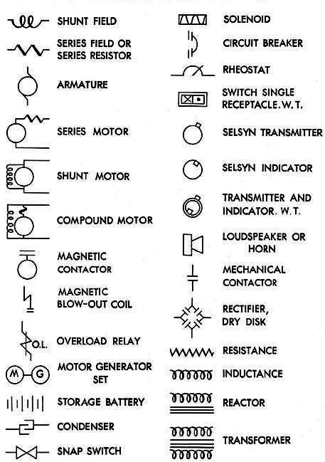 Electrical Symbols